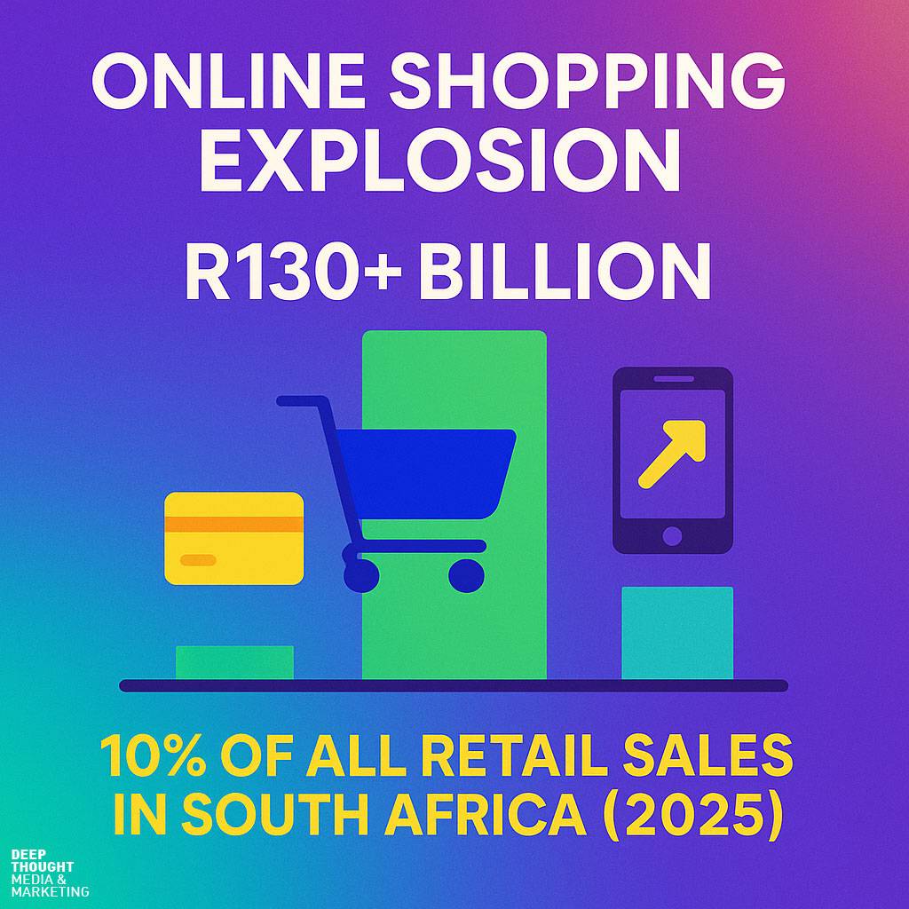 South Africa Online Shopping Explosion