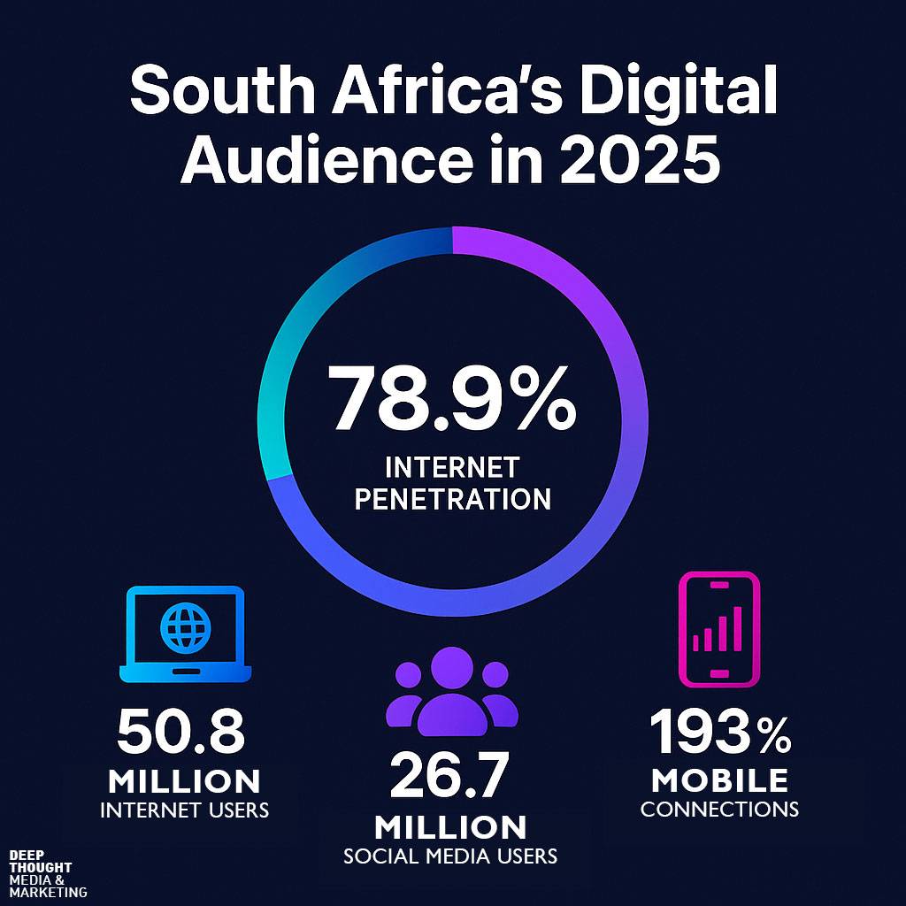 South Africa's Digital Audience in 2025